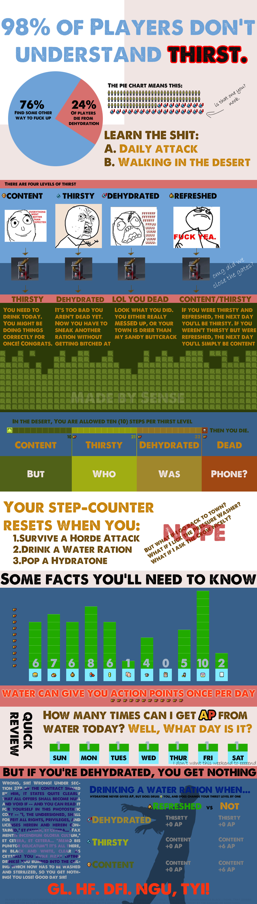 Thirst guide.png